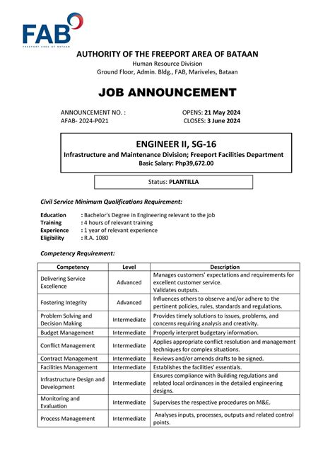 afablabor|AFAB Job Openings .